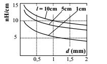 Inductanţa conductoarelor imprimate Inductanţa conductoarelor depinde foarte mult de geometrie (forma secţiunii rotundă/plată, traseu spaţial rectiliniu/cu bucle/.