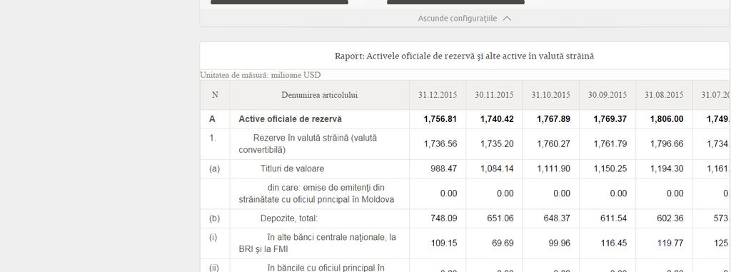 Anuarul statistic, componenta Balanța de plăți >> http://www.statistica.