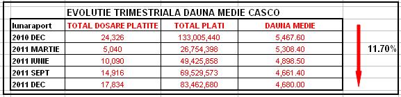 REPUBLICA MOLDOVA: RE DAUNA MEDIE IN 2011 : 10.600 LEI MOLD => 662 EURO; DAUNA MEDIE IN 2012 : 19.000 LEI MOLD => 1.