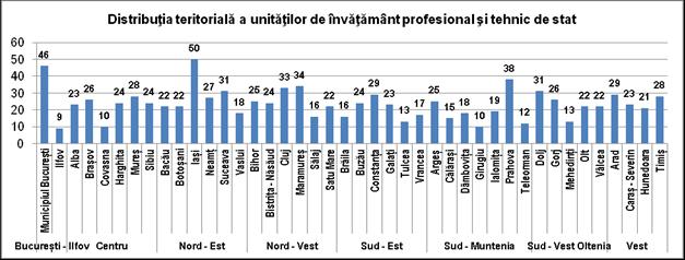 populație școlară peste 50%, astfel județele Iași și Neamț au 50% și 42% unități în mediul rural.
