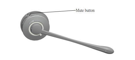 4.3 Butonul de mute al căștilor Buton mute: pentru a opri sau dezactiva microfonul. 4.4 Indicatori LED căști LED-ul indică starea apelului.