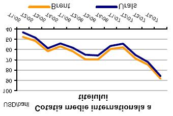 Companiile petroliere din Europa Centrala si de Est - rezultate 2007 Dupa cum se stie, atat activitatile economice cat si populatia, consuma din ce in ce mai multa energie, prin adoptarea unor