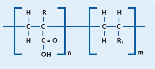 PROPRIETATI ALE POLICARBOXILATILOR SNF Polimerul este fie un homo-, fie un copolimer al acidului meta-acrilic, cu un numar de diferiti comonomeri, avand o structura de tipul : R = H, CH3 R1 = grup