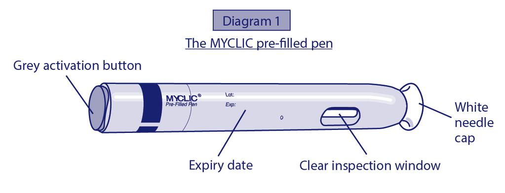 Introducere Instrucţiunile de mai jos explică modul de utilizare a stiloului injector (pen) MYCLIC pentru injectarea Enbrel.