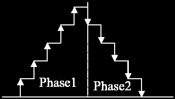 Protocol de blocare în două faze 2PL: O tranzacţie urmează protocolul 2PL dacă toate operaţiile de blocare preced prima operaţie de deblocare în cadrul tranzacţiei.