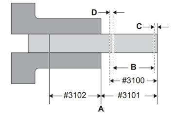 Operare 3.1.8 Controlul Haas clasic (CHC) - Setarea variabilei alimentatorului de bare Când setaţi aplicaţia cu alimentator de bare, definirea lungimilor de avans se va face cu variabile. F3.