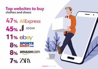 ONLINE Sportsdirect.com un magazin online de haine și încălțăminte sportivă, este mai accesat în rândul tineretului, o pătrime dintre persoanele de până la 25 de ani fac shopping anume aici.