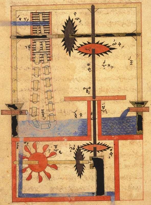 Mecanica (Manuscris arab despre o mașină.