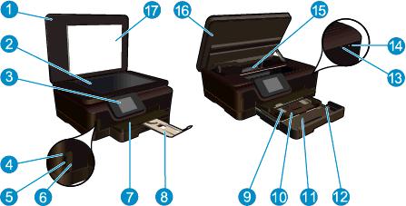 2 Cunoaşterea echipamentului HP Photosmart Componentele imprimantei Caracteristicile panoului de control Indicatorul luminos de stare a conexiunii wireless Carduri de memorie şi sloturi Componentele