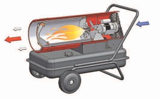 Seria de generatoare de aer cald cu ardere directă pe motorină / kerosen GRY-D este concepută pentru aplicaţii de uscare în clădiri şi încălzirea spaţiilor medii şi mari.