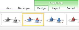 În momentul în care veți da click pe diagrama creată, bara de meniuri se va completa cu încă trei meniuri, grupate în categoria Chart Tools și anume: Design, Layout și Format, figura 2.8. Figura 2.9.