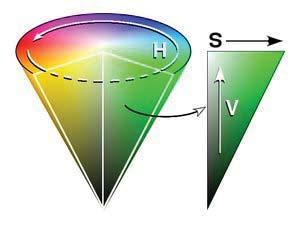 6. Segmentarea spaial a cadrelor video 95 Figura 6.4. Reprezentare spaiu de culoare HSV. cea mai mare, a saturaiei sau a luminozitii.
