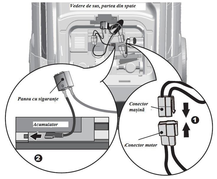 Conectarea alimentatorului 1WD 1. Conectați conectorul mașinii la cel al motorului conform imaginii de mai sus. 2. Conectați conectorul de siguranță roșu la terminalul acumulatorului. 2WD 1.