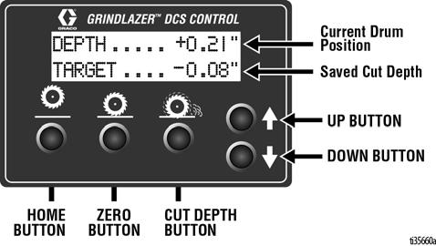 Instalarea Dispozitiv de control DCS (numai pentru modelele DCS) Butoanele de pe Dispozitivul de control DCS au două funcții, apăsare rapid și apăsare lungă.