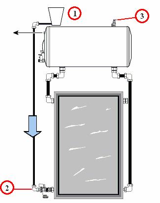 Instalaţii Solare 21 4- Umplerea circuitului (CIRCULAŢIE NATURALĂ) Deschideţi supapa de siguranţă amplasată deasupra boilerului; Umpleţi cu soluţie de apă şi glicol (în proporţie calculată în funcţie