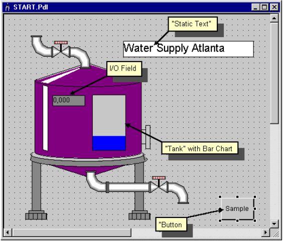 3.2.5.3 Ecranul de proces Pentru primul proiect pe care se vor face toate exemplificările, vom crea un rezervor reprezentând alimentarea cu apă din Atlanta.