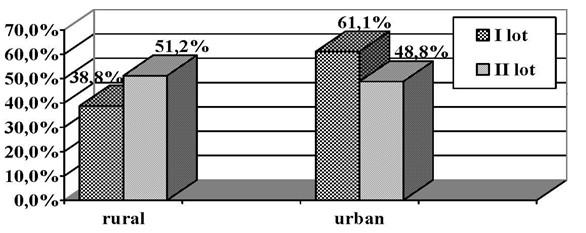 48 Figure 3. Division of patients according to rural and urban environment Figure 4. Division of patients according to the epidemiological anamnesis DISCUTIONS AND CONCLUSIONS 1.