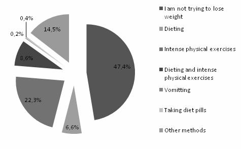72 Figure 8. Percentage of adolescents who engaged in weight control practices by weight status categories Figure 9.