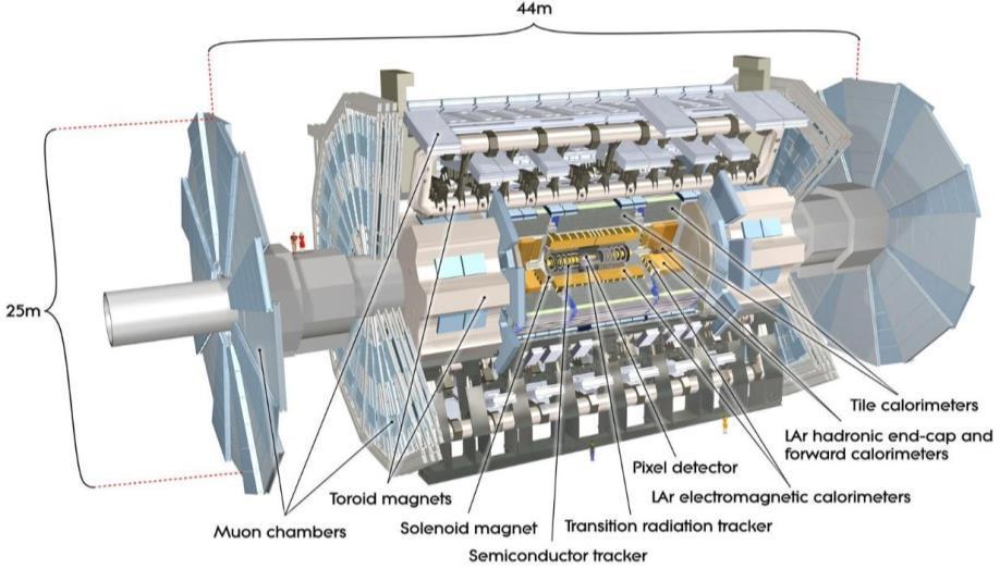 Detectorul ATLAS Experimentul ATLAS are ca scop studiul