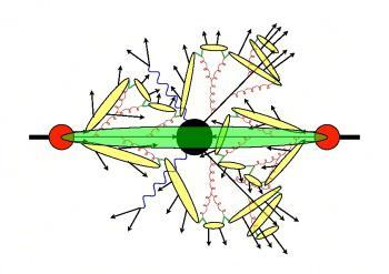 Simularea ciocnirilor hadron-hadron Protonii incidenți vor interacționa producând particule