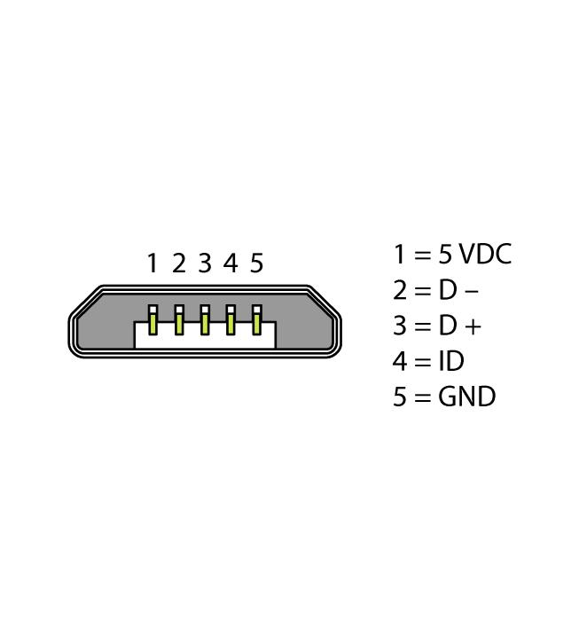 Porturi Ethernet Ethernet RJ45 Port Ethernet ETH0 Cabluri Ethernet (exemplu): Conector tată RJ45 Conector tată RJ45: RJ45S-RJ45S-4414-2M (număr comandă: 6441423) RJ45 tată M12 tată, 4-pini, codat-d: