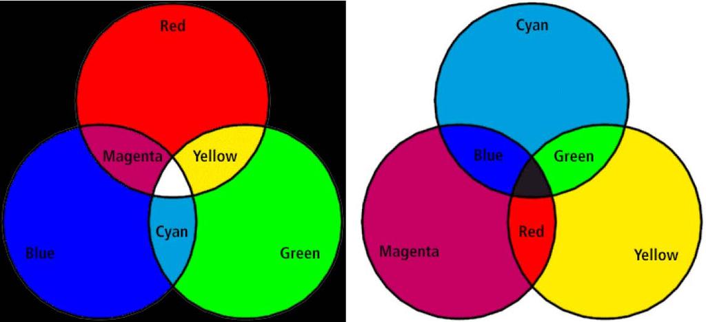 RGB vs.