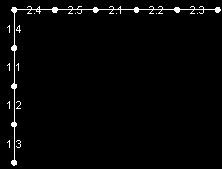 Numărul nodurilor Numărul unităţilor de discretizare Afişarea modelului descriptiv: clic dreapta în zona grafică şi alegeţi din meniul contextual "Afişarea modelului