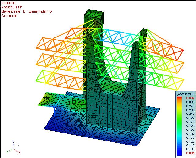 E.F. Moduri de reprezentare Exploatare grafică a rezultatelor pe modelul de analiză Este posibilă vizualizarea grafică a rezultatelor pe structura deformată, pe izo-regiuni, culori sau valori, pe
