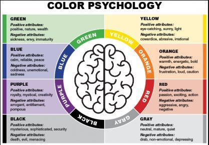 Concluzie: se constată că emoțiile se exprimă diferit în aceleași situații; se observă că aceeași culoare / formă / mărime poate exprima emoții diferite. 6.