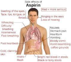 Reactii adverse aspirina