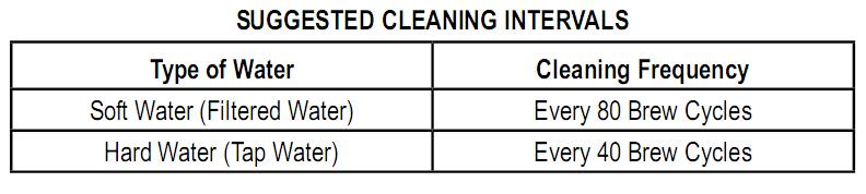 EN MY4182 - User manual of the brew head. The frequency of cleaning depends upon the hardness of the water used. The following table gives the suggested cleaning intervals.