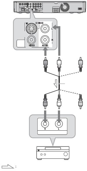 Conectarea la mufele audio Stg./Dr. Dacă amplificatorul (receptorul) AV are doar mufe de intrare audio stânga şi dreapta, folosiţi această conexiune.