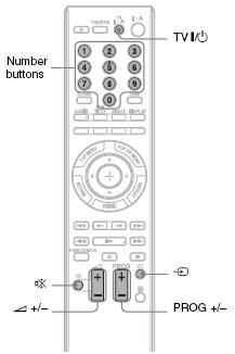 Atunci când utilizaţi telecomanda, orientaţi-o către senzorul receptor de infraroşu de pe aparat (pagina 10).