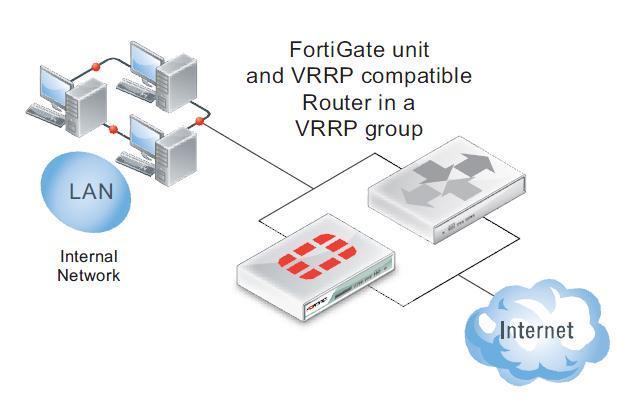Soluții de HA Fortinet prezintă mai multe soluții de HA VRRP Oferă o soluție open de gateway