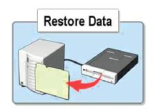 Restaurarea datelor Procedura de Restore, din cadrul aplicaţiei Backup, este folosită pentru restaurarea datelor, date ce au fost salvate, respectiv arhivate prin procedura de Backup.
