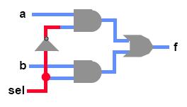 Exemplul 5: Un multiplexor descris structural module mux( f, a, b, sel); input a, b, sel; output