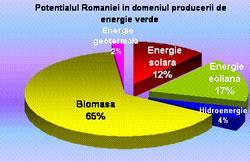 Sursele regenerabile de energie avute in vedere pentru a fi stimulate la nivel UE sunt: energia eoliana, hidroenergia, energia geotermala,
