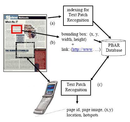 Descrierea algoritmului Documentele ce permit PBAR (Paper-Based Augmented Reality) sunt inițial scanate și indexate pentru recunoașterea