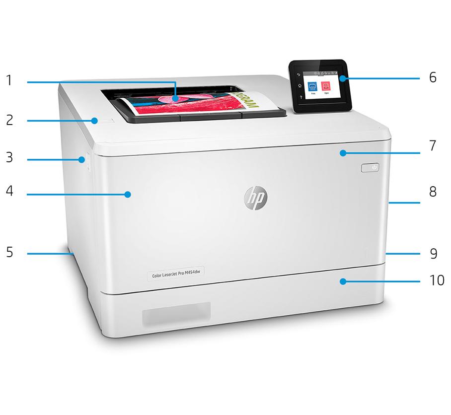 Prezentarea produsului Este prezentat produsul HP Color LaserJet Pro M454dw 1. Sertar de ieşire de 150 coli 2. Port USB uşor accesibil 3. Buton de eliberare uşă frontală 4.