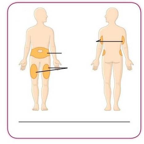 4d Braţe superior posterior Abdomen Coapse Faţă Spate Zone ale corpului pentru injectare Vă puteți