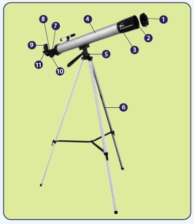 NOTĂ IMPORTANTĂ: nu încercaţi să observaţi soarele cu un instrument de observare. Privirea directă spre soare cu un instrument optic poate cauza orbire. 3. Asamblarea şi utilizarea telescopului 3.