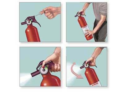 Modul de utilizare al stingătoarelor de incendiu 1. Scoateţi piedica de siguranţă; 2. Îndreptaţi furtunul la baza focului; 3.