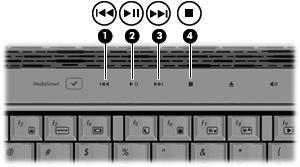 Utilizarea butoanelor pentru activităţi media Următoarea ilustraţie şi următoarele tabele descriu funcţiile butoanelor pentru activităţi media când este introdus un disc în unitatea optică.