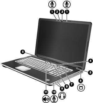 Identificarea componentelor multimedia Ilustraţia şi tabelul următor descriu caracteristicile multimedia ale computerului.