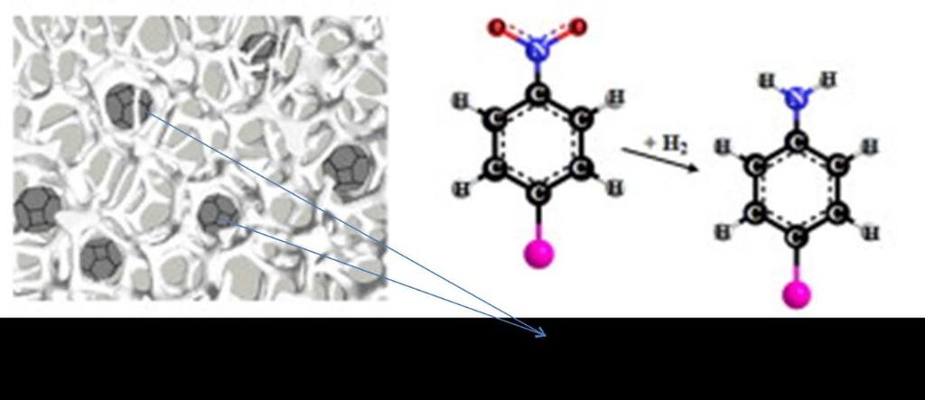 Cardenas-Lizana, în 2013, prezintă un studiu [13] despre utilizarea matricilor polimerice drept suport pentru nanoparticule metalice pentru sinteza de catalizatori utilizați în reacţia de hidrogenare