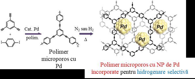 Conform acestui studiu, matricea polimerică promovează formarea unui strat de nanoparticule (NP) metalice foarte bine dispersat, integrat în rețeaua polimerică, prevenind astfel aglomerarea şi