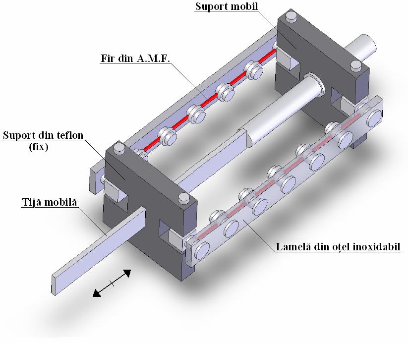 Fig. 18 Actuator liniar cu fir din AMF şi lamele elastice Lamele sunt conectate la suporturi prin cuple de rotaţie din teflon, pentru a permite suportului mobil să împingă tija în momentul