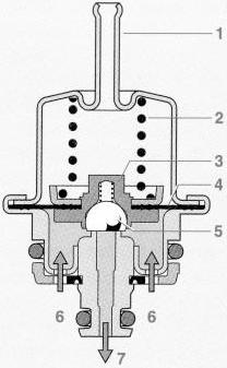 Regulatorul este de fapt o supapă de control a presiunii reglată pneumatic (vezi figura de mai jos).