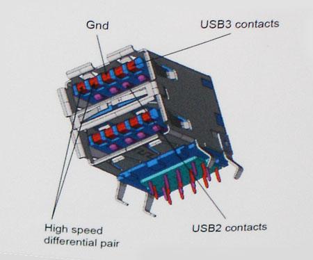 Deşi specificaţiile păstrează modurile USB Hi-Speed şi Full-Speed, cunoscute de obicei sub numele de USB 2.0 şi 1.