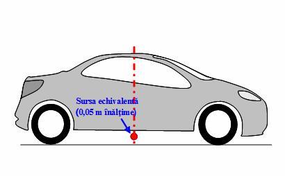 6 3 Vehicule grele Vehicule grele, autocare, autobuze, cu trei sau mai multe osii M2 şi N2 cu remorcă, M3 şi N3 4 Vehicule motorizat e cu două roţi 4a 4b